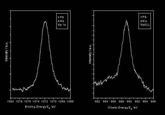 1071.8 ev, μπορούμε να οδηγηθούμε στο συμπέρασμα ότι μετά το πέρας των πειραμάτων, στην επιφάνεια του καταλύτη έχει σχηματιστεί Na 2 CO 3.