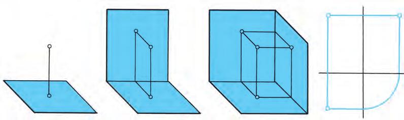 3-chim, ),