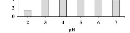 ph /. ph