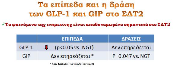 στη πρόσληψη τροφής και έχει γλυκοζοεξαρτώμενη