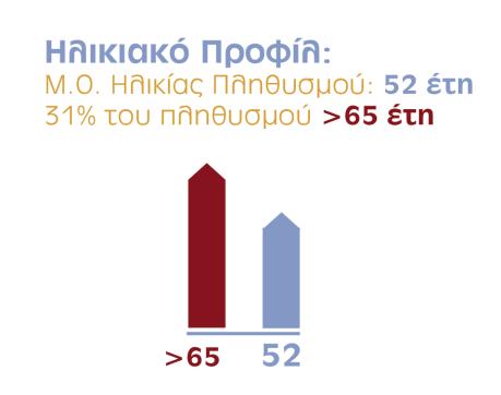 δεν γνωρίζουν