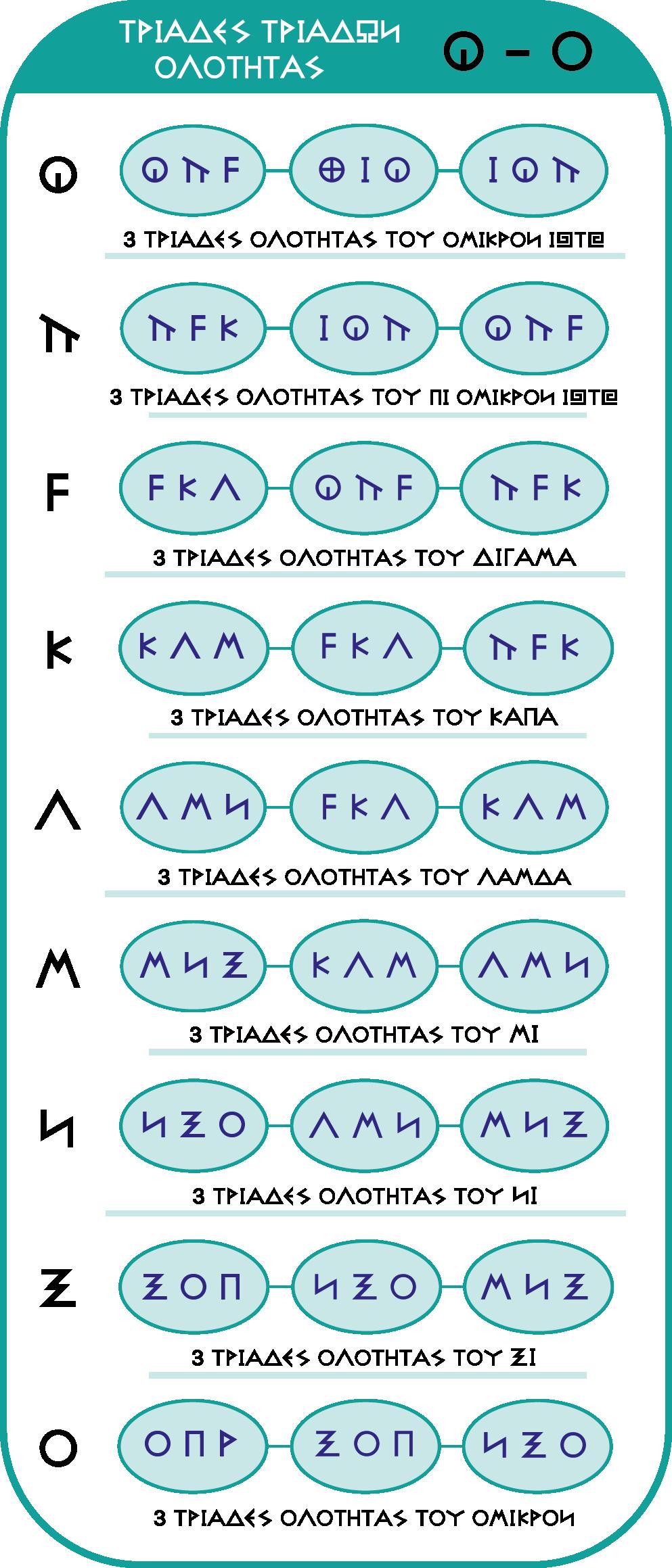 27 ΤΡΙΑΔΕΣ ΟΛΟΤΗΤΕΣ 27 * 3 = 81 8: ΑΠΕΙΡΟ, 1: ΜΟΝΑΔΑ ΣΤΟ ΑΠΕΙΡΟ 8+1 = 9 ΕΝΝΕΑ ΕΝΩ ΟΛΑ ΒΓΑΙΝΟΥΝ ΣΤΙΣ ΤΡΙΑΔΕΣ ΟΛΟΤΗΤΕΣ 18 ΠΟΥ ΣΗΜΑΙΝΕΙ Η