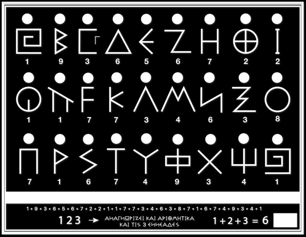 1+9+3+6+5+6+7+2+2+1+1+7+7+3+4+6+3+8+7+1+6+7+4+9+3+4+1= 123 ΟΠΟΥ ΤΟ 123 ΑΝΑΓΝΩΡΙΖΕΙ ΚΑΙ ΑΡΙΘΜΗΤΙΚΑ ΚΑΙ ΤΙΣ 3