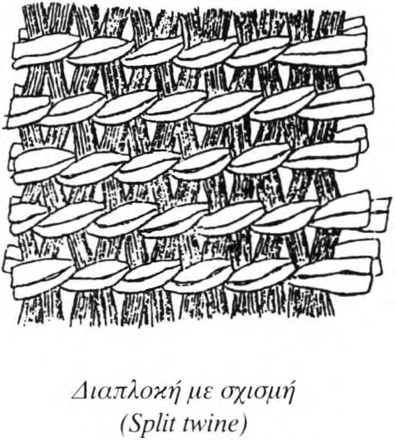 Οι τεχνικές πλέξης ευθύγραμμης διάταξης (απλή διαπλοκή, διαπλοκή με σχισμή, διαγώνια πλέξη) που απαντούν στα αποτυπώματα από τα σπήλαια Φράγχθι Ερμιονίδας