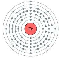 ΦΡΑΓΚΙΟ Το φράγκιο (Francium) είναι το χημικό στοιχείο με το σύμβολο Fr και ατομικό αριθμό 87. Είναι ένα πολύ ραδιενεργό μέταλλο που διασπάται σε αστάτιο, ράδιο και ραδόνιο.