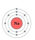 ΝΑΤΡΙΟ Το νάτριο είναι το χημικό στοιχείο με σύμβολο Na και ατομικό αριθμό 11.