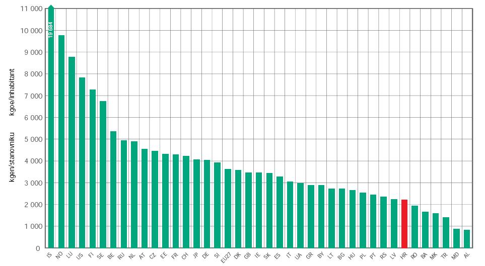 U Siječnju 2004. godine na snagu su stupile nove izmjene zakona o gradnji koje se uglavnom odnose na izdavanje građevinske dozvole dok je 2007.