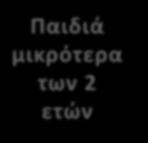 Υπάρχουν όμως αποδείξεις που δείχνουν ότι σε ηλικία 24 μηνών τα παιδιά μπορούν να βοηθηθούν στην ανάπτυξη του λόγου τους και να μάθουν λέξεις από ζωντανές συνομιλίες μέσω διαδικτύου με έναν ενήλικα,