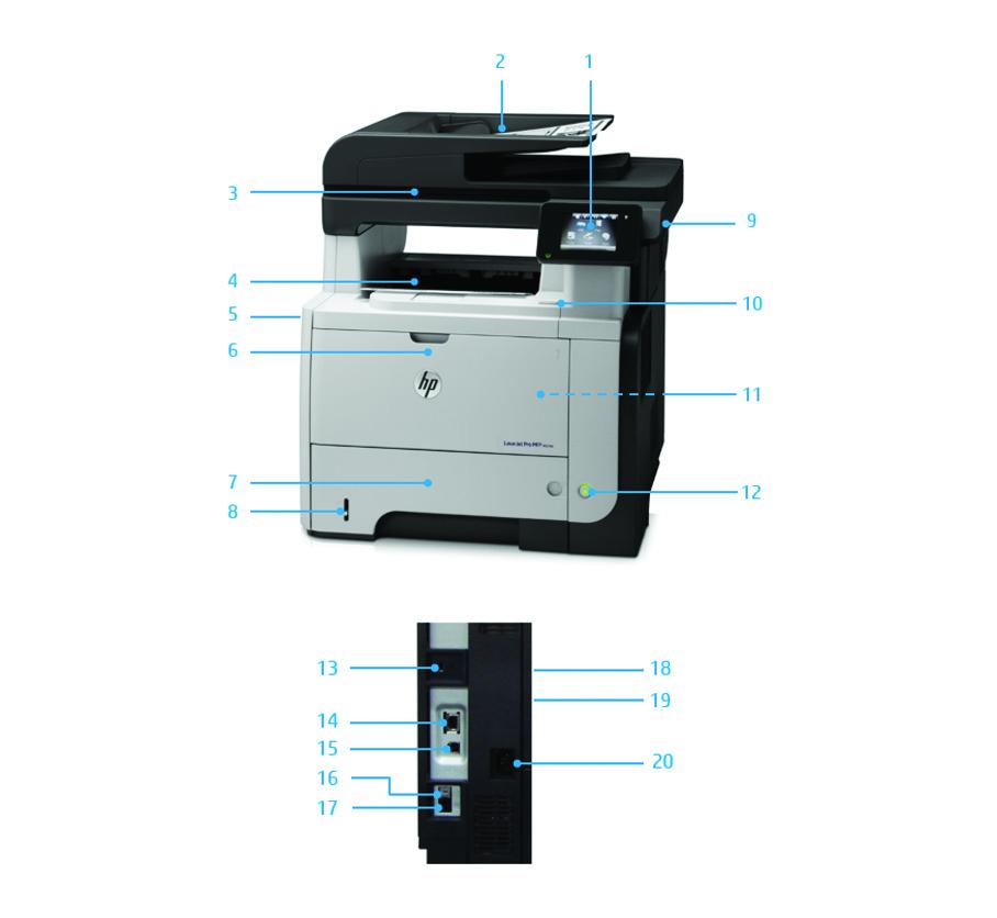 Περιήγηση στο προϊόν Εικονίζεται ο HP LaserJet Pro MFP M521dw 1. Έξυπνος πίνακας ελέγχου με έγχρωμη οθόνη αφής 8,89 cm με επαγγελματικές εφαρμογές 2.