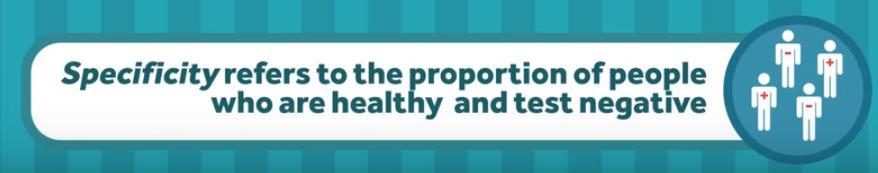 Specificity (Sp) The proportion of patients who don t have the disease who have a negative test.