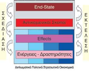 ΜΗΧΑΝΙΣΜΟΣ ΕΒΑΟ «Η αν θρώ πι νη γνώ ση και η ισχύς ταυ τί ζο νται. Ό που η αι τί α δεν εί ναι γνω στή, το ε πι θυ μη τό α πο τέ λε σμα δεν μπο ρεί να ε πι τευ χθεί».