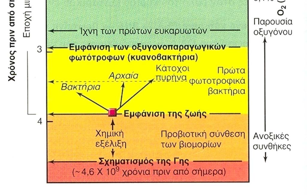 ορόσημα