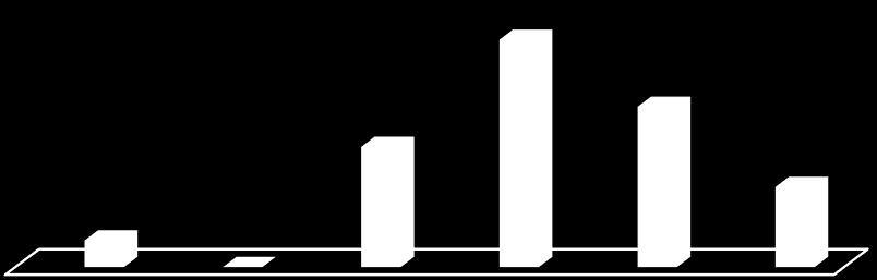 Μέσα ενημέρωσης για το σεμινάριο 36% 4% 0 19% 25% 12% 2.