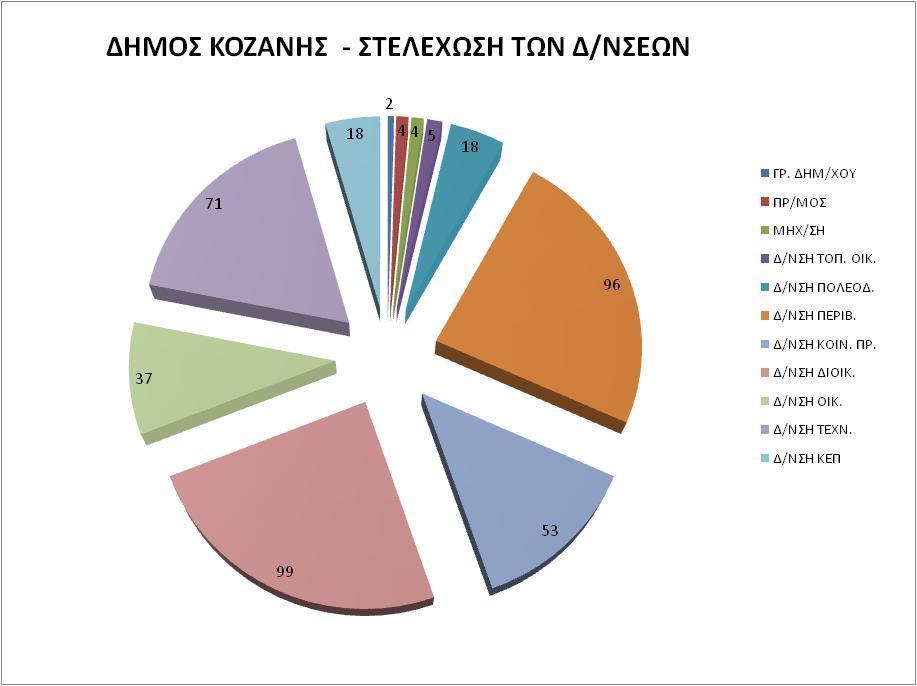 Διάγραμμα 2.5.