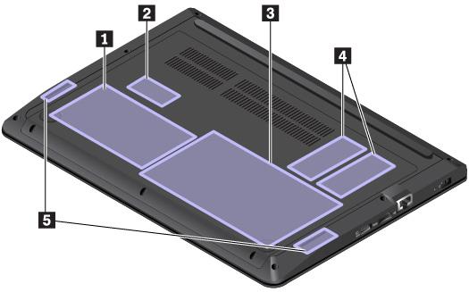 Κάτω πλευρά 1 Εσωτερική μονάδα αποθήκευσης 2 Υποδοχή κάρτας ασύρματου LAN 3 Ενσωματωμένη μπαταρία 4 Υποδοχές μνήμης 5 Ηχεία 1 Εσωτερική μονάδα αποθήκευσης Ο υπολογιστής σας διαθέτει προεγκατεστημένη