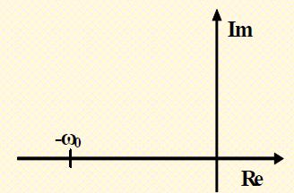 Επιθυμητές θέσεις πόλων (χρήση Butterworth πολυωνύμων) (1) s = w 0 w 0 σταθερά 1 n+1 2n = e j