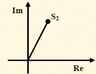 Επιθυμητές θέσεις πόλων (χρήση Butterworth πολυωνύμων) (3) s w 0 = 1 n+1 2n = e j 2k+1 π n+1 2n, k = 0,1,2, w 0 σταθερά, n πλήθος επιθυμητών πόλων n