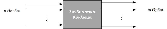 Συνδυαστικά Κυκλώματα (2) Ένα συνδυαστικό κύκλωμα με n εισόδους και m εξόδους, μπορεί να περιγραφεί από: 1.