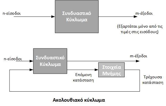 Συνδυαστικά vs.