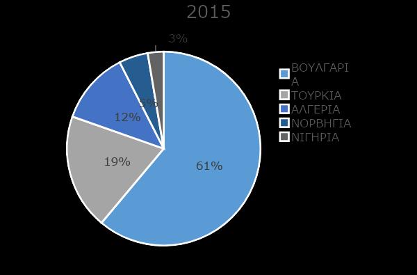 Προέλευση