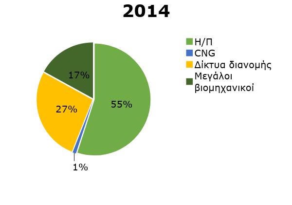 συνολική