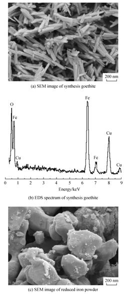1200 2012 3 SEM Fig. 3 SEM images of natural goethite and reduced iron powder Al 2.3 20 mg/l 80:1 ( 5) 4 SEM Fig.