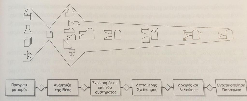 18 Διαδικασία Ανάπτυξης Νέων Προϊόντων