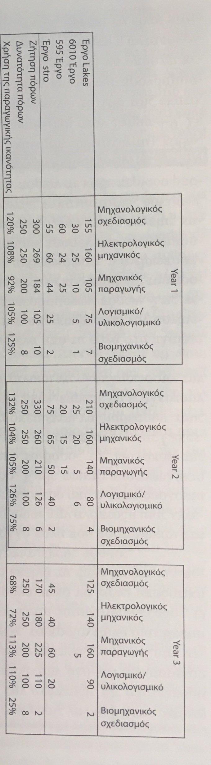 32 Παράδειγμα: Δέσμευσης