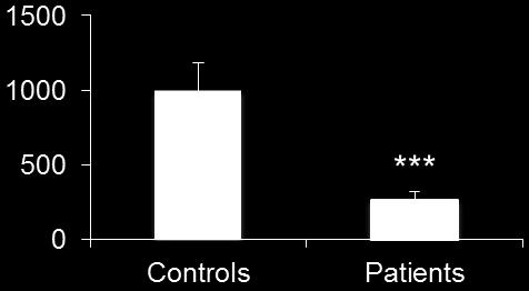 Depicted curve is the average of three independent experiments in technical quadruplicate.