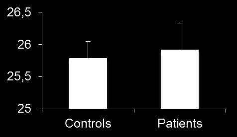 (c) Circadian amplitude measured in the same cells (arbitrary units). Student t-test, p<0.001.