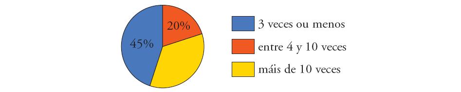 1.- Estatística - Exercicios recomendados 1.