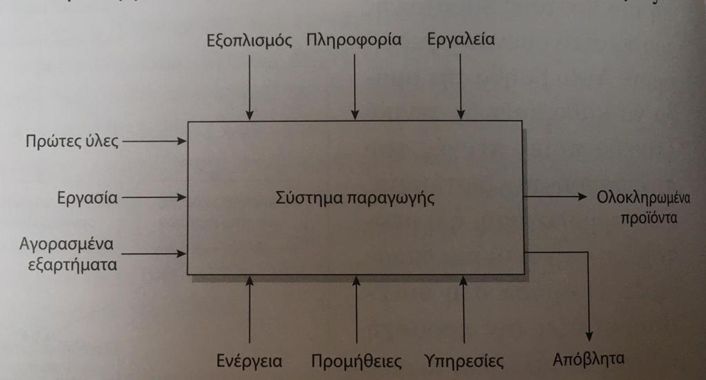 79 Υπολογισμός