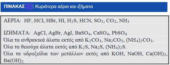 5 Η τελευταία περίπτωση θίγεται σχεδόν αποκλειστικά στην εξουδετέρωση, όπου σχηματίζεται η ελάχιστα ιονιζόμενη ένωση νερό. 2) Δείτε τον πίνακα αερίων και ιζημάτων.