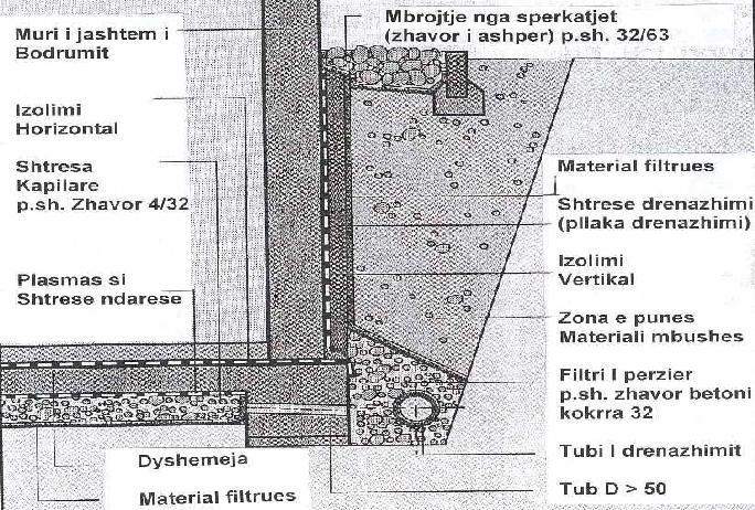 drenazhimi sipërfaqësor i cili realizohet si më poshtë.