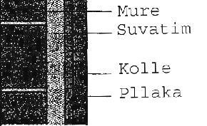 6.2 Rifiniturat e dyshemeve 6.2.1 Riparimi i dyshemeve me pllaka Riparimi për pllakat e dëmtuara ose për ato pllaka që mungojnë, të bëhet në këtë mënyrë: Pllakat e dëmtuara duhen hequr megjithë