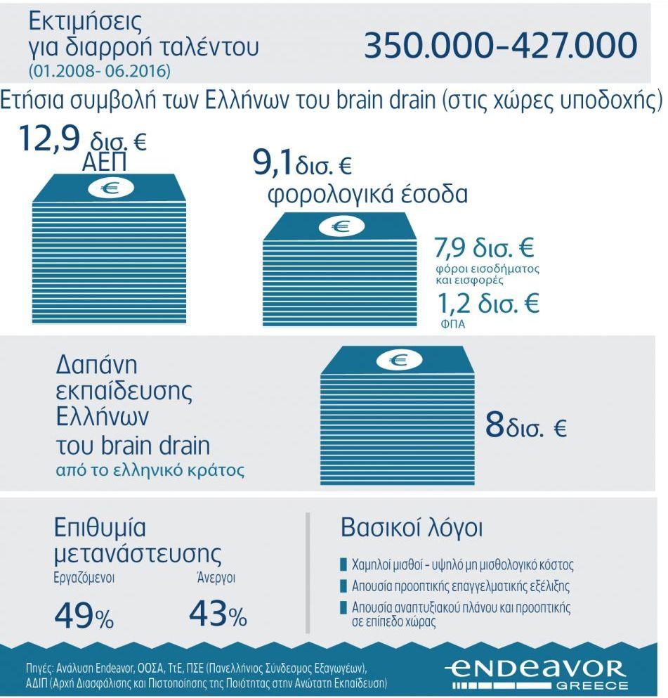 190.000 θέσεις