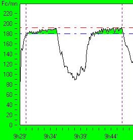 5/15 Fiche Intermittent 5/15 Nom: Prénom: Age Poids Taille Test 45/15 Temps Vitesse Test 30 mètres Temps: Vitesse: 5 15 ΜΑΤδ 5 15 Οριζόντια άλματα 10 minutes Intermittent 5/15 1rép: 2rép: 3rép: 4rép: