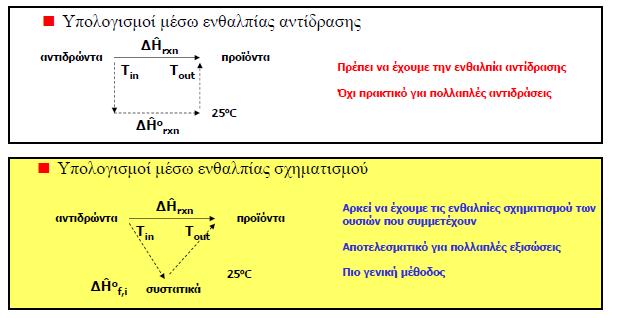 ΙΣΟΖΥΓΙΑ ΕΝΕΡΓΕΙΑΣ