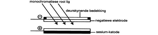 VRAAG 11 (Begin op n skoon bladsy) 11.1 Die onderstaande skets toon die komponente van n fotosel wat in n kamera se ligmeter gebruik word.