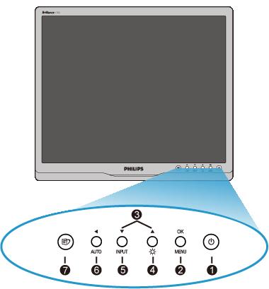 Installing Your LCD Monitor Περιγραφή μπροστινής όψης προϊόντος Σύνδεση με το PC Αφαίρεση της βάσης Εγκατάσταση της οθόνης LCD Περιγραφή μπροστινής όψης προϊόντος Εισαγωγή Βελτιστοποίηση απόδοσης 1
