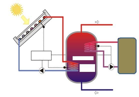 2.8 Ελεγκτές Πλακέτα διαχείρισης ηλιακών- Προαιρετική : ECA PROTEUS PREMİX Solar Panel Solar NTC Hot Water Outler Boyler NTC Είναι δυνατός ο έλεγχος της αντλίας ηλιακού συστήματος, του