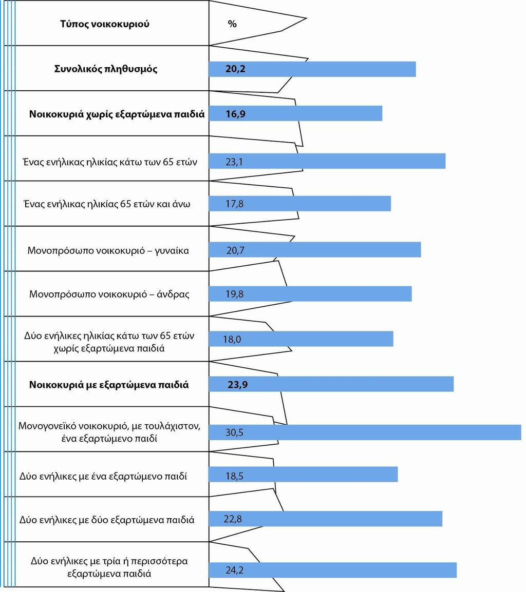 τις κοινωνικές μεταβιβάσεις εκτιμάται στο 15,2% για τις γυναίκες και στο 9,5% για τους άνδρες, καταγράφοντας διαφορά 5,7 ποσοστιαίων μονάδων.