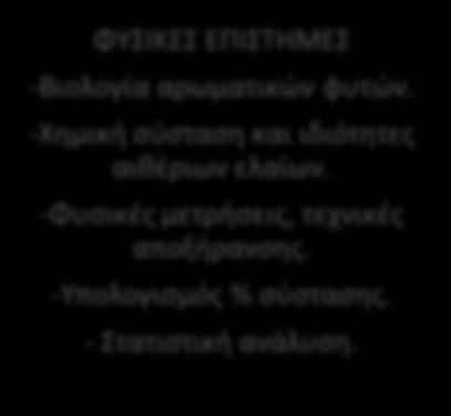 χειροποίητων προϊόντων.