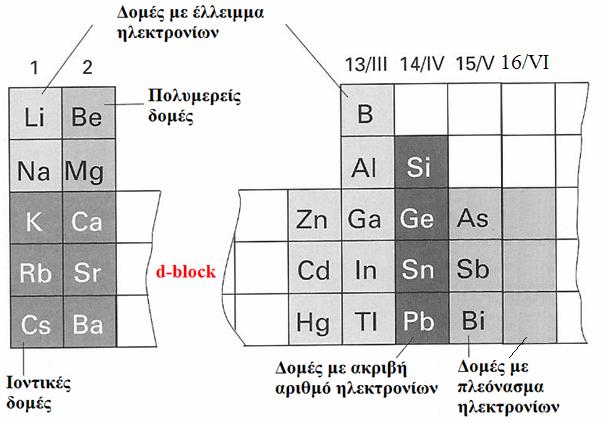 4. ΟΕ των στοιχείων