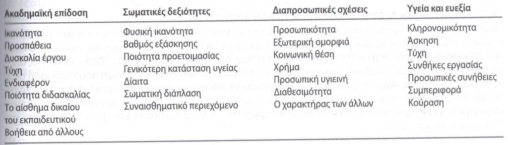 Αιτιακές Αποδόσεις της Επιτυχίας/Αποτυχίας