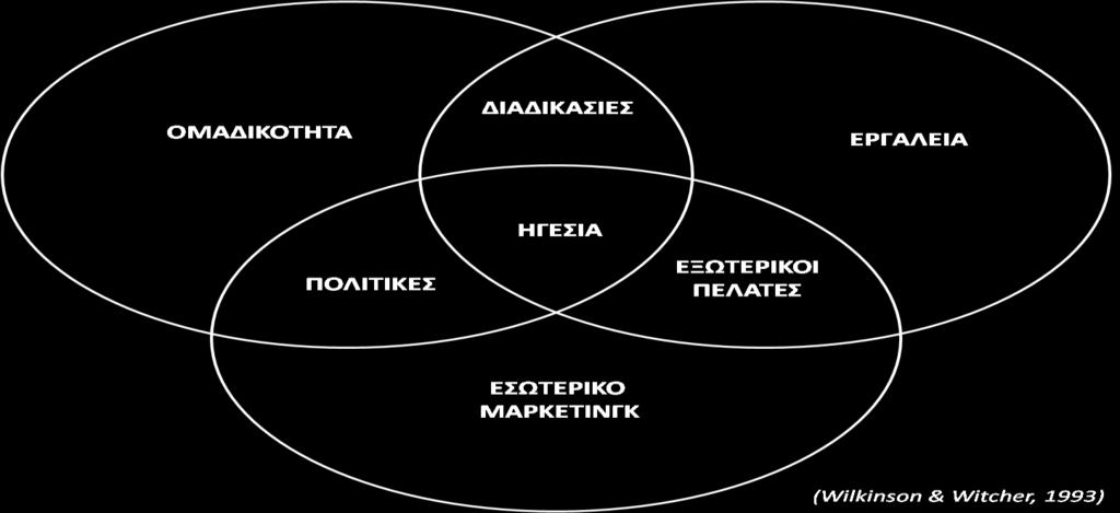 προςδιοριςμό τθσ κατάλλθλθσ υποδομισ και τισ εςωτερικζσ ςυνκικεσ περιβάλλοντοσ για τθν εφαρμογι ενόσ προγράμματοσ TQM ςε ζνα οργανιςμό.