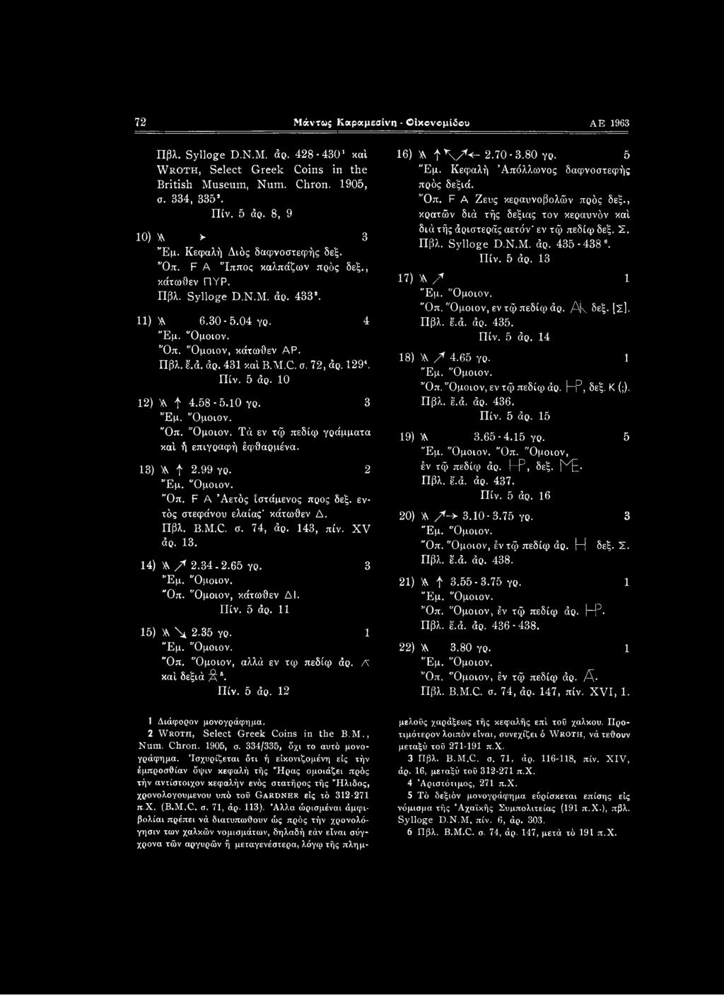 72, άρ. 1294. Πίν. 5 άρ. 10 12) A f 4.58-5.10 γρ. 3 Έμ. "Ομοιον. "Οπ. "Ομοιον. Τά εν τφ πεδίφ γράμματα καί ή επιγραφή έφθαρμένα. 13) A f 2.99 γρ. 2 Έμ. "Ομοιον. Όπ. F Α Αετός ίστάμενος προς δεξ.