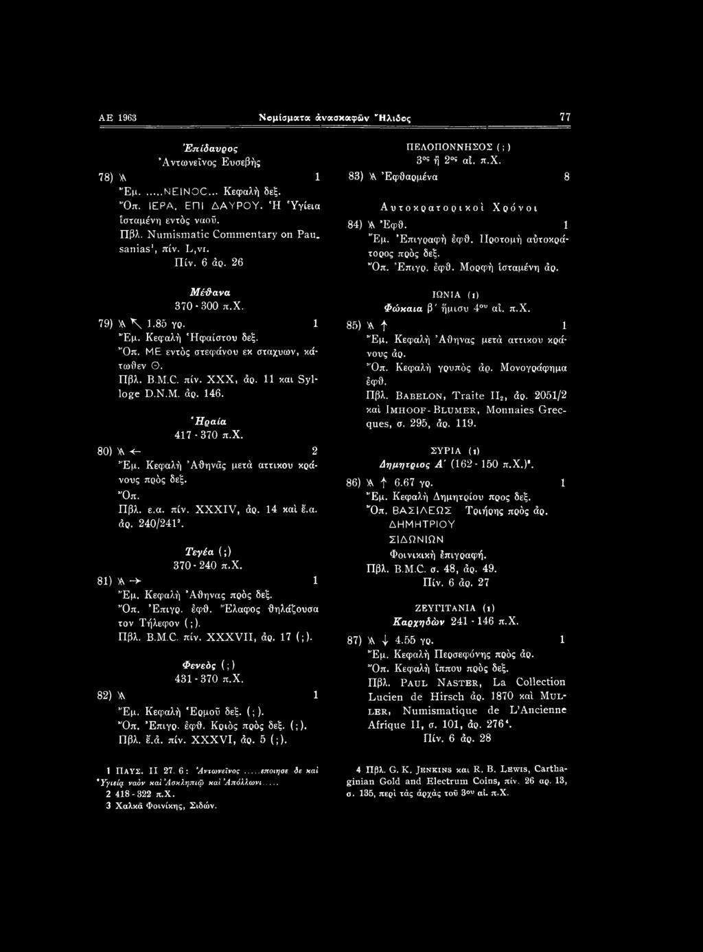 Μέϋ-ανα 370-300 π.χ. ΙΩΝΙΑ (ι) Φώχαια β' ήμισυ 4ου αί. π.χ. 79) Α\1.8δγο 1 Έμ. Κεφαλή 'Ηφαίστου δεξ. Όπ. ΜΕ εντός στεφάνου εκ σταχυων, κάτωθεν Θ. Πβλ. B.M.C. πίν. XXX, do- 11 και Syl- loge D.N.M. dp.