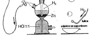 Laboratorijsko dobivanje vodika Reakcijom kiselina s metalima koji imaju negativni E Θ (standardni elektrodni potencijal), npr.