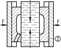 energjisë varet nga pozita e ndërsjellë e elektrodave, forma dhe pozita e sipërfaqeve për zbrazje (të hapur apo të mbyllur) për formësimin e llamarinës apo gypave (figura 6.